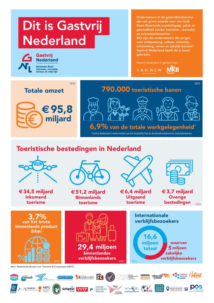 Infographic Gastvrij Nederland