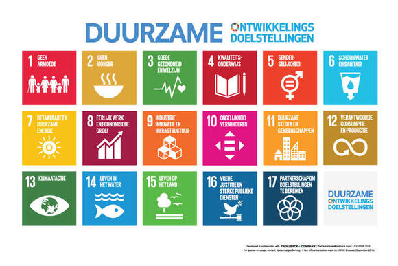 SDG Sustainable Development Goals